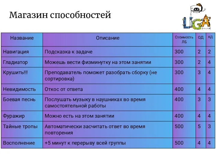 Магазин способностей