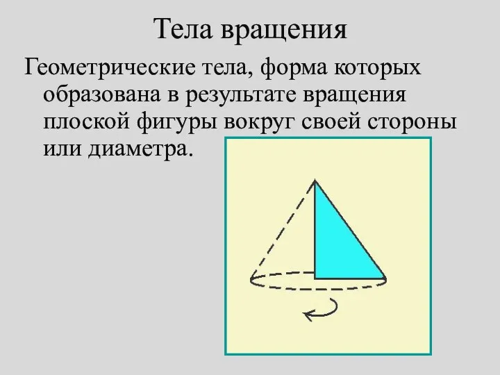 Геометрические тела, форма которых образована в результате вращения плоской фигуры вокруг своей