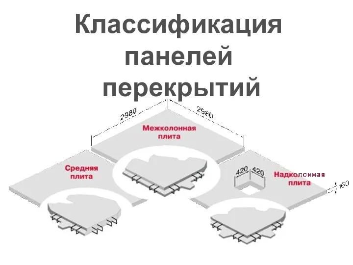 Классификация панелей перекрытий