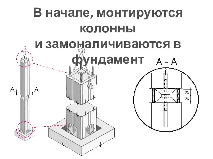 В начале, монтируются колонны и замоналичиваются в фундамент