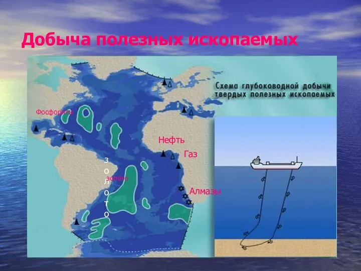 Добыча полезных ископаемых Нефть Газ Алмазы Фосфориты золото золото
