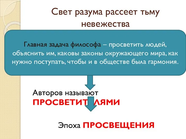 Свет разума рассеет тьму невежества Авторов называют ПРОСВЕТИТЕЛЯМИ Эпоха ПРОСВЕЩЕНИЯ Главная задача