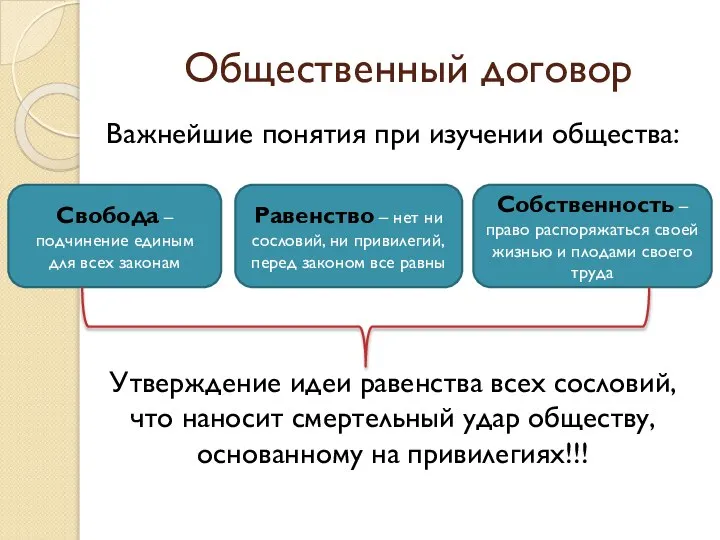 Общественный договор Важнейшие понятия при изучении общества: Утверждение идеи равенства всех сословий,