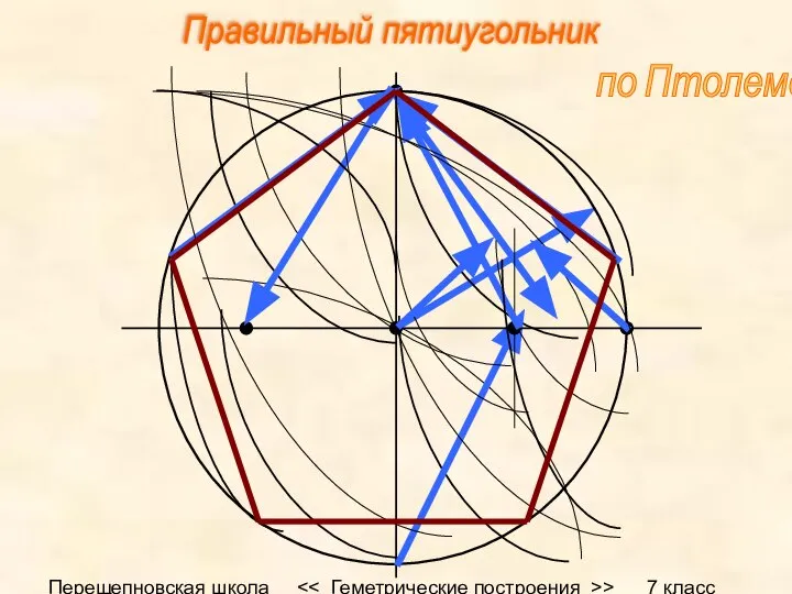 Перещепновская школа > 7 класс Правильный пятиугольник по Птолемею
