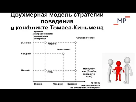 Двухмерная модель стратегий поведения в конфликте Томаса-Кильмена