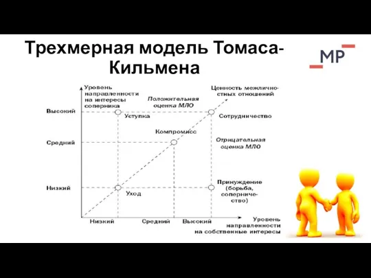 Трехмерная модель Томаса-Кильмена