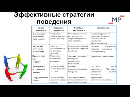 Эффективные стратегии поведения