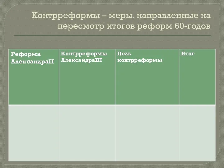 Контрреформы – меры, направленные на пересмотр итогов реформ 60-годов