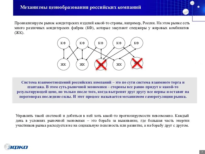 Проанализируем рынок кондитерских изделий какой-то страны, например, России. На этом рынке есть