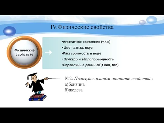 Агрегатное состояние (т,г,ж) Цвет ,запах, вкус Растворимость в воде Электро и теплопроводность