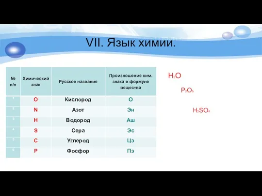 VII. Язык химии. H2O Р2О5 H2SO4