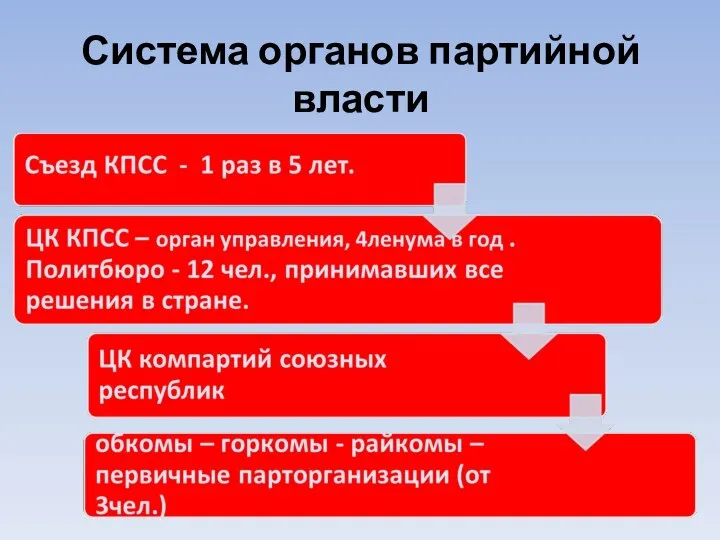 Система органов партийной власти