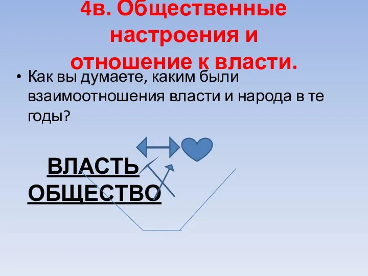 4в. Общественные настроения и отношение к власти. Как вы думаете, каким были