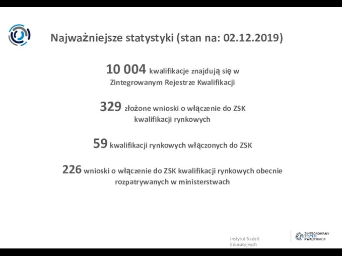 10 004 kwalifikacje znajdują się w Zintegrowanym Rejestrze Kwalifikacji 329 złożone wnioski