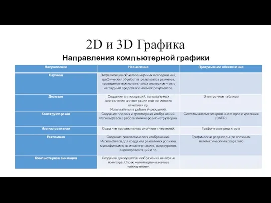 2D и 3D Графика Направления компьютерной графики