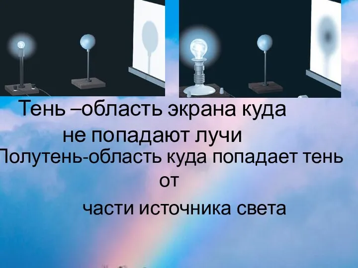 Тень –область экрана куда не попадают лучи Полутень-область куда попадает тень от части источника света