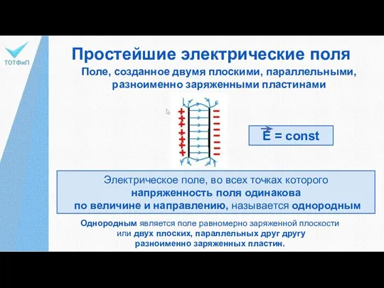 Простейшие электрические поля Поле, созданное двумя плоскими, параллельными, разноименно заряженными пластинами Электрическое