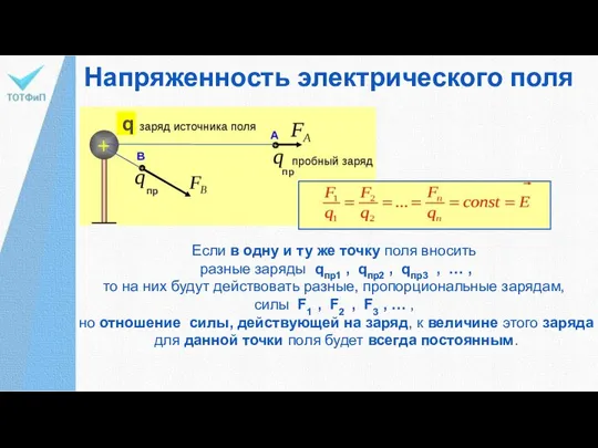 Напряженность электрического поля q пр пр Если в одну и ту же