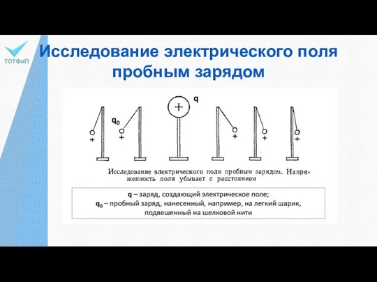 Исследование электрического поля пробным зарядом