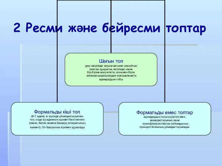 2 Ресми және бейресми топтар