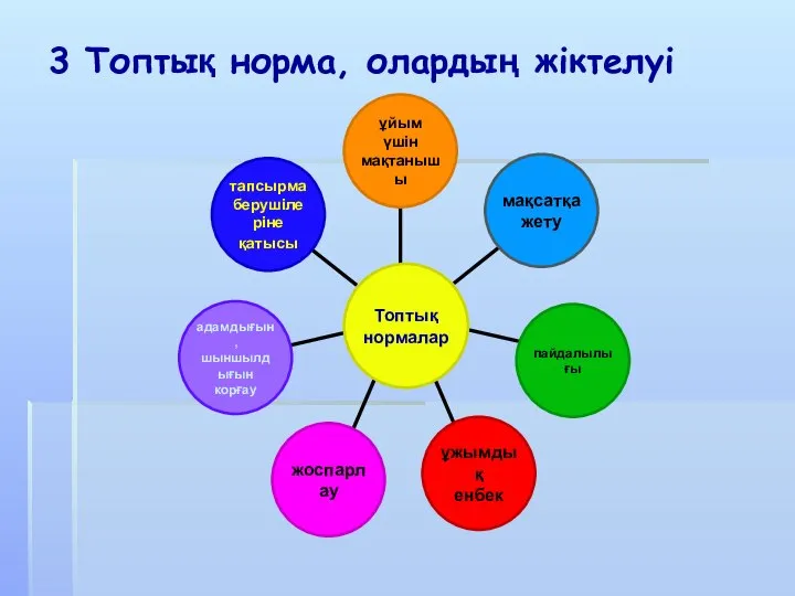 3 Топтық норма, олардың жіктелуі