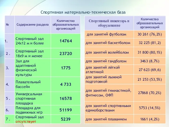 Спортивная материально-техническая база