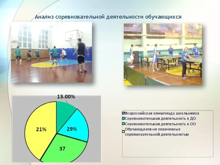 Анализ соревновательной деятельности обучающихся