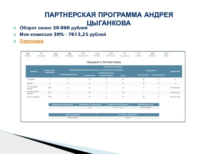 Оборот около 30 000 рублей Моя комиссия 30% - 7613,25 рублей Партнерка ПАРТНЕРСКАЯ ПРОГРАММА АНДРЕЯ ЦЫГАНКОВА