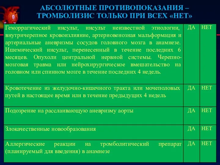 АБСОЛЮТНЫЕ ПРОТИВОПОКАЗАНИЯ – ТРОМБОЛИЗИС ТОЛЬКО ПРИ ВСЕХ «НЕТ»