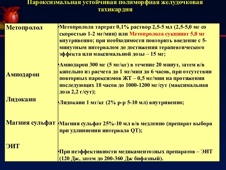 Пароксизмальная устойчивая полиморфная желудочковая тахикардия