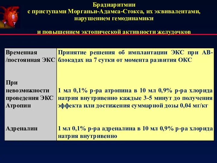 Брадиаритмии с приступами Морганьи-Адамса-Стокса, их эквивалентами, нарушением гемодинамики и повышением эктопической активности желудочков