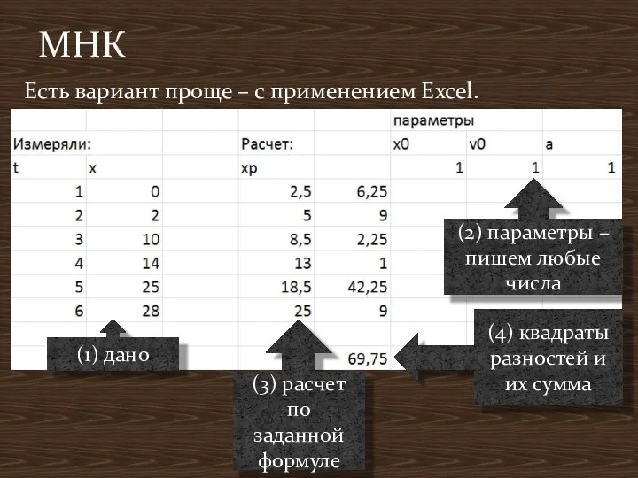 Есть вариант проще – с применением Excel. МНК (1) дано (2) параметры