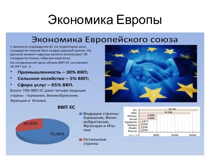 Экономика Европы