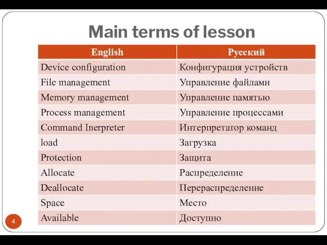 Main terms of lesson