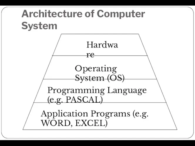 Architecture of Computer System