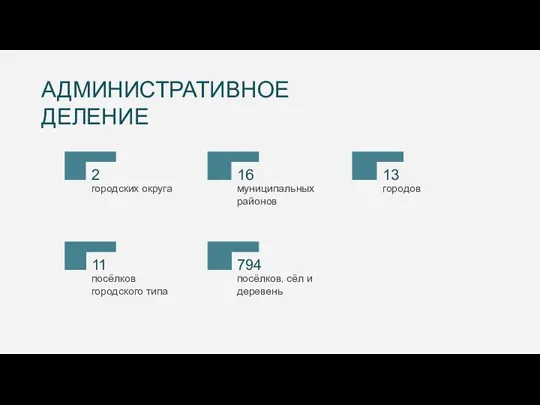 АДМИНИСТРАТИВНОЕ ДЕЛЕНИЕ 11 2 городских округа 16 муниципальных районов 13 городов посёлков