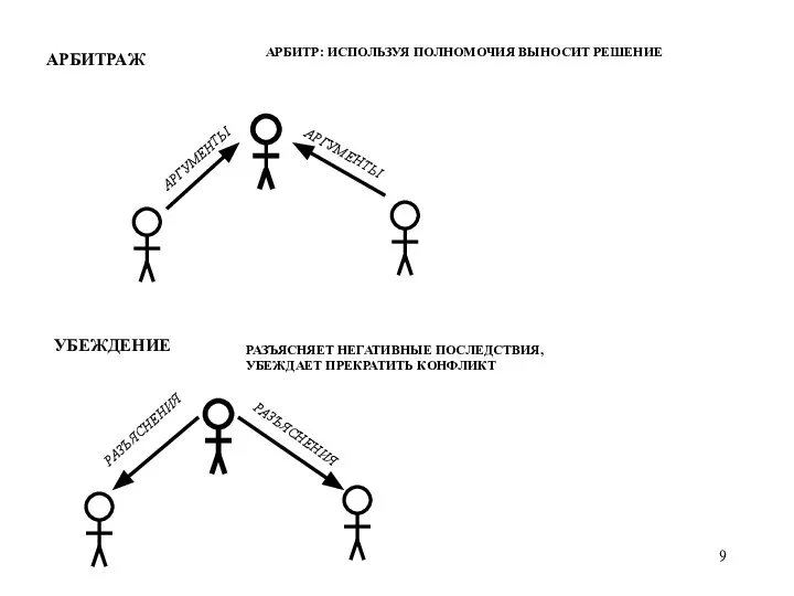АРБИТРАЖ АРГУМЕНТЫ АРГУМЕНТЫ АРБИТР: ИСПОЛЬЗУЯ ПОЛНОМОЧИЯ ВЫНОСИТ РЕШЕНИЕ УБЕЖДЕНИЕ РАЗЪЯСНЯЕТ НЕГАТИВНЫЕ ПОСЛЕДСТВИЯ,