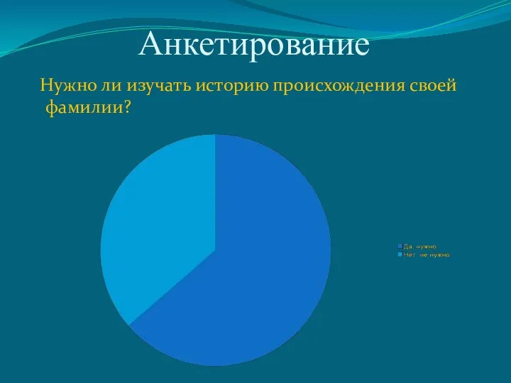 Анкетирование Нужно ли изучать историю происхождения своей фамилии?