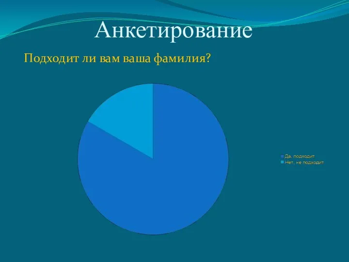 Анкетирование Подходит ли вам ваша фамилия?