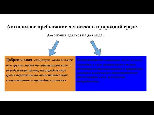 Автономное пребывание человека в природной среде. Добровольная–ситуация, когда человек или группа людей