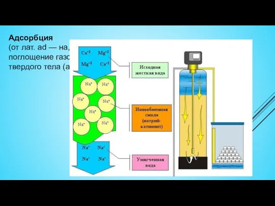 Адсорбция (от лат. ad — на, при и sorbeo — поглощаю), поглощение