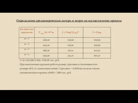 Определение средневероятных потерь и затрат на осуществление проекта F=(1-0.4)1(440+1760)=1320,00 тыс. руб. При