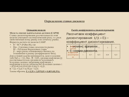 Определение ставки дисконта Описание модели Модель оценки капитальных активов (CAPM) Ставка дисконтирования