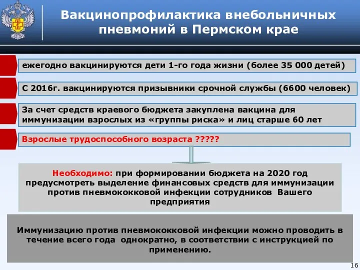 Вакцинопрофилактика внебольничных пневмоний в Пермском крае ежегодно вакцинируются дети 1-го года жизни