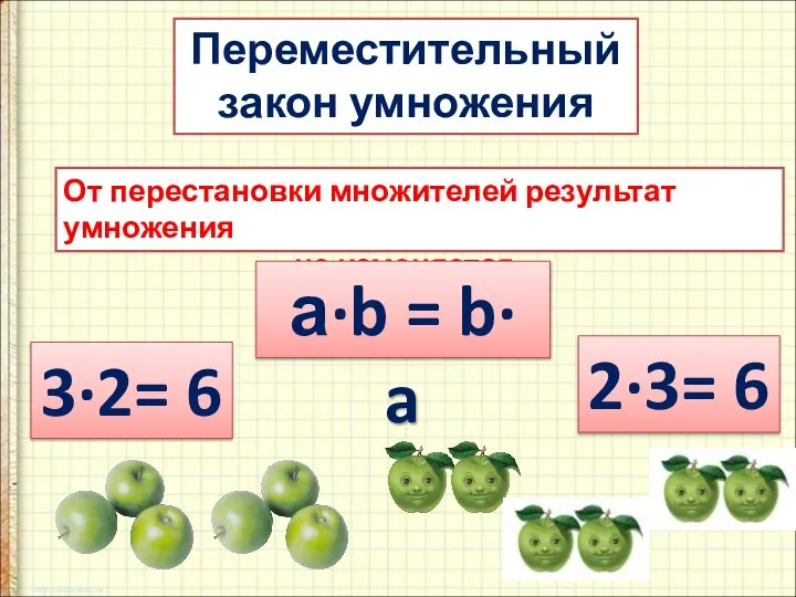 От перестановки множителей результат умножения не изменяется. Переместительный закон умножения а·b =