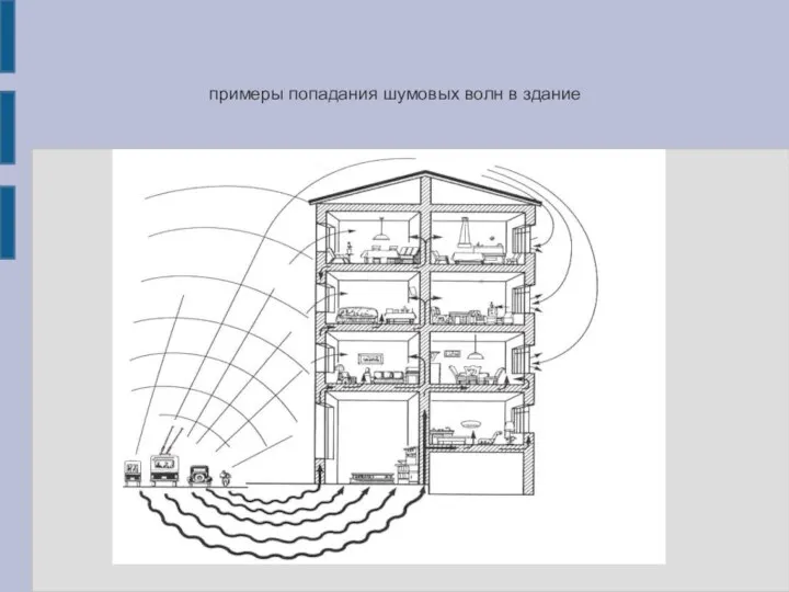 примеры попадания шумовых волн в здание