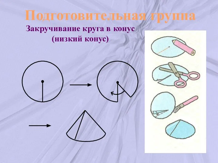 Подготовительная группа Закручивание круга в конус (низкий конус)