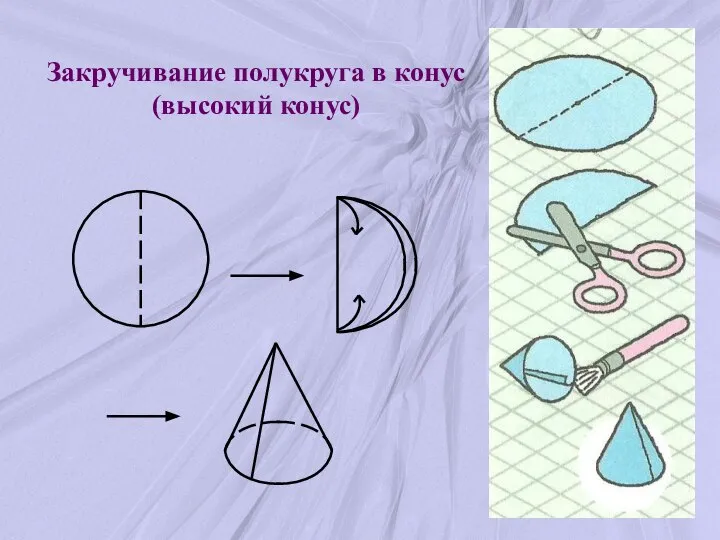 Закручивание полукруга в конус (высокий конус)