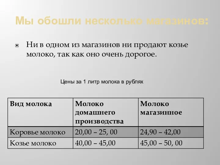 Мы обошли несколько магазинов: Ни в одном из магазинов ни продают козье