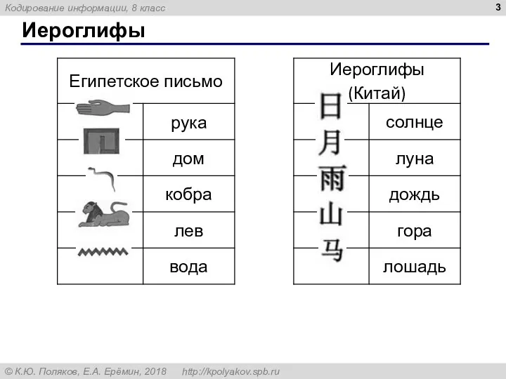 Иероглифы